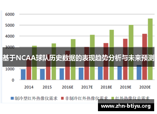 基于NCAA球队历史数据的表现趋势分析与未来预测 基于NCAA球队历史数据的表现趋势分析与未来预测