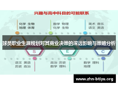 球员职业生涯规划对其商业决策的深远影响与策略分析 球员职业生涯规划对其商业决策的深远影响与策略分析