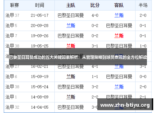巴黎圣日耳曼成功的五大关键因素解析:从管理策略到球员表现的全方位解读 巴黎圣日耳曼成功的五大关键因素解析:从管理策略到球员表现的全方位解读