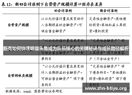 新秀如何快速崭露头角成为队伍核心的关键秘诀与成长路径解析 新秀如何快速崭露头角成为队伍核心的关键秘诀与成长路径解析
