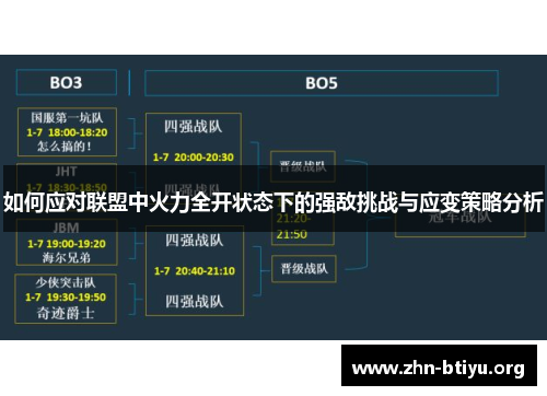 如何应对联盟中火力全开状态下的强敌挑战与应变策略分析 如何应对联盟中火力全开状态下的强敌挑战与应变策略分析