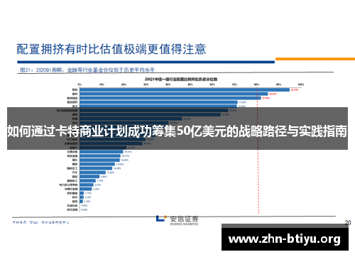 如何通过卡特商业计划成功筹集50亿美元的战略路径与实践指南 如何通过卡特商业计划成功筹集50亿美元的战略路径与实践指南