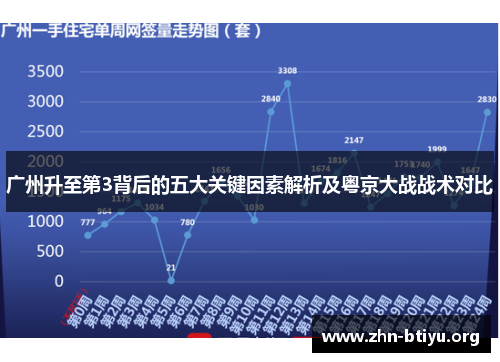 广州升至第3背后的五大关键因素解析及粤京大战战术对比 广州升至第3背后的五大关键因素解析及粤京大战战术对比