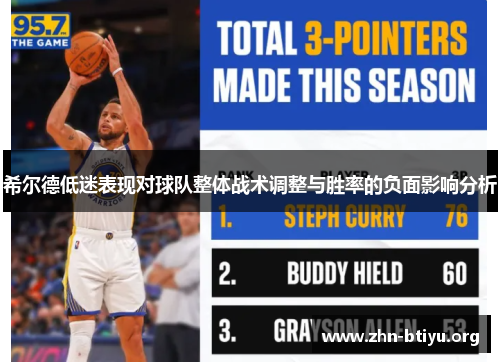 希尔德低迷表现对球队整体战术调整与胜率的负面影响分析 希尔德低迷表现对球队整体战术调整与胜率的负面影响分析