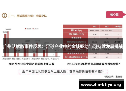 广州队解散事件反思:足球产业中的金钱驱动与可持续发展挑战 广州队解散事件反思:足球产业中的金钱驱动与可持续发展挑战