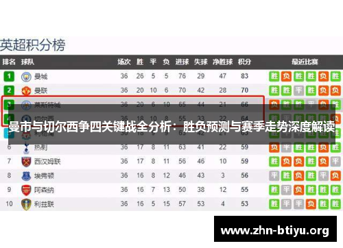 曼市与切尔西争四关键战全分析:胜负预测与赛季走势深度解读 曼市与切尔西争四关键战全分析:胜负预测与赛季走势深度解读