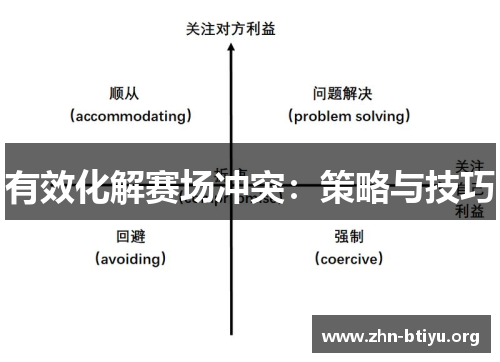 有效化解赛场冲突：策略与技巧