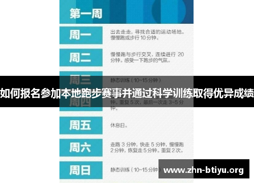 如何报名参加本地跑步赛事并通过科学训练取得优异成绩