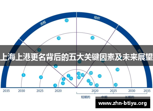 上海上港更名背后的五大关键因素及未来展望 上海上港更名背后的五大关键因素及未来展望
