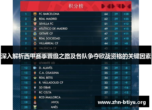 深入解析西甲赛季晋级之路及各队争夺欧战资格的关键因素 深入解析西甲赛季晋级之路及各队争夺欧战资格的关键因素