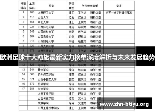 欧洲足球十大劲旅最新实力榜单深度解析与未来发展趋势 欧洲足球十大劲旅最新实力榜单深度解析与未来发展趋势