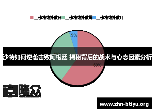 沙特如何逆袭击败阿根廷 揭秘背后的战术与心态因素分析 沙特如何逆袭击败阿根廷 揭秘背后的战术与心态因素分析