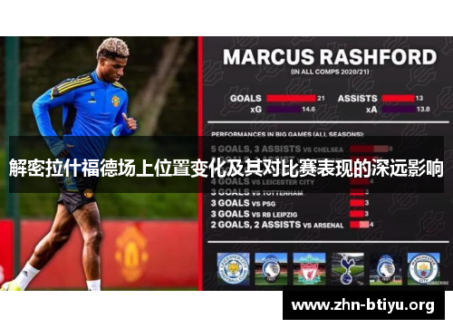 解密拉什福德场上位置变化及其对比赛表现的深远影响