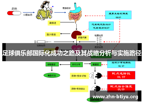 足球俱乐部国际化成功之路及其战略分析与实施路径 足球俱乐部国际化成功之路及其战略分析与实施路径