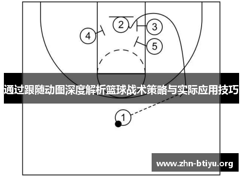 通过跟随动图深度解析篮球战术策略与实际应用技巧 通过跟随动图深度解析篮球战术策略与实际应用技巧