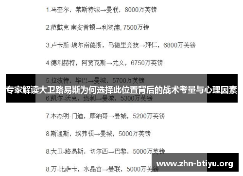 专家解读大卫路易斯为何选择此位置背后的战术考量与心理因素 专家解读大卫路易斯为何选择此位置背后的战术考量与心理因素
